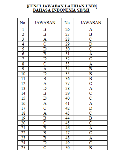 LATIHAN SOAL USBN BAHASA INDONESIA SD MI TAHUN 2020 2019 
