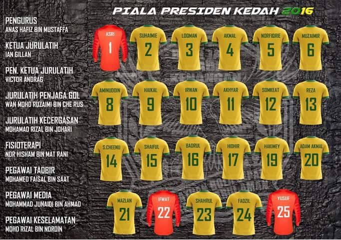 Senarai Nama Pemain Skuad Piala Presiden Kedah 2019 MMFC 