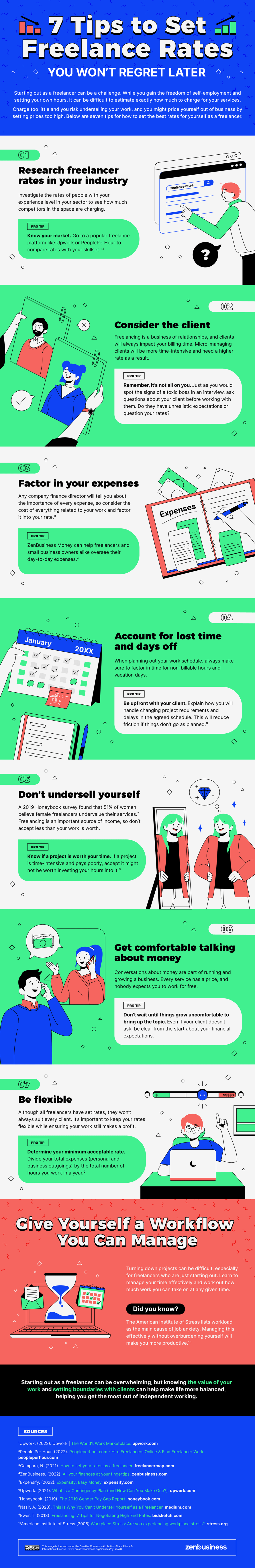The Freelancer Pay Gap is Real: Here’s How You Can Earn the Rates You Deserve - infographic