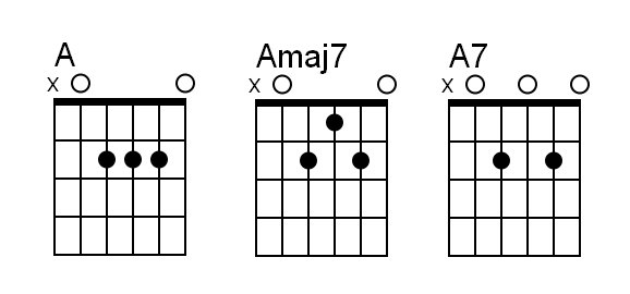 ACCORDS LARé COURS DE GUITARE POUR NULS YouTube