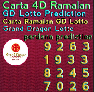 GD lotto (Grand Dragon lotto) prediction numbers today