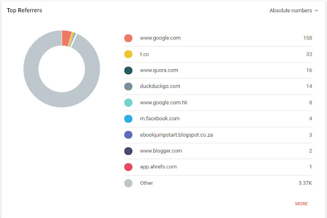 Blogger Top Referrer Stats