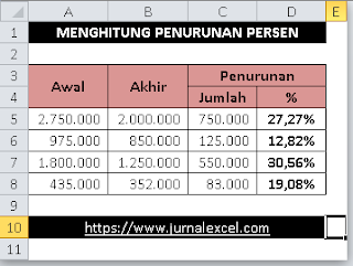 Cara Menghitung Penurunan Persen di Excel - JurnalExcel.com