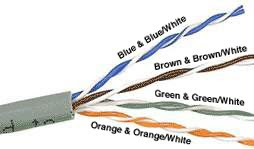 Inside a LAN cable and Color Coding of LAN