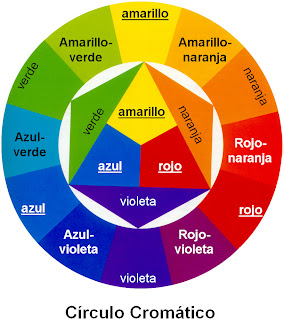 Círculo cromático