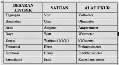 Contoh Besaran Turunan Beserta Satuan Dan Simbolnya 