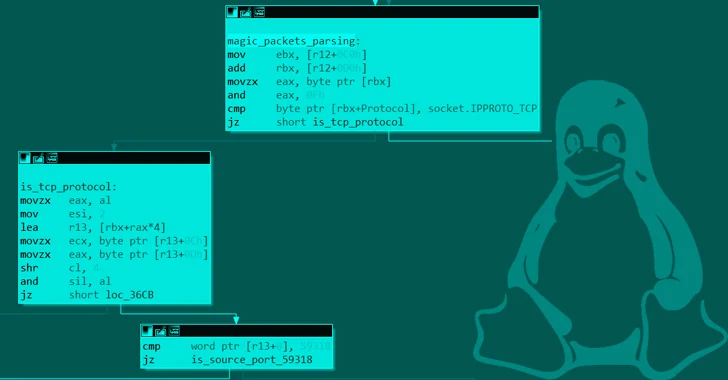 New Syslogk Linux Rootkit Lets Attackers Remotely Command It Using "Magic Packets"