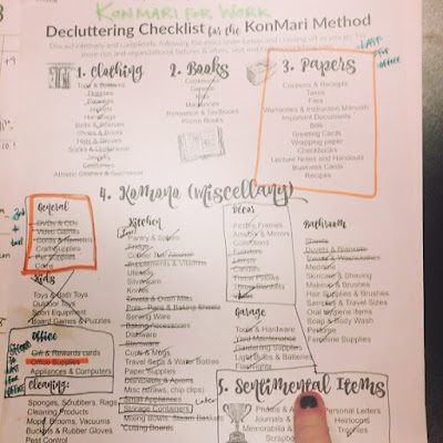 printable summing up the tidying order for marie Kondo's KonMari method of organizing