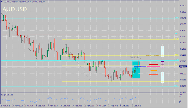 AUDUSD FX Seasonality Outcome December 2019