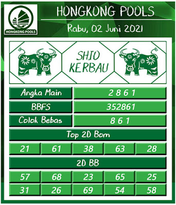 Prediksi Togel Jitu Hongkong Pools 02 Juni 2021