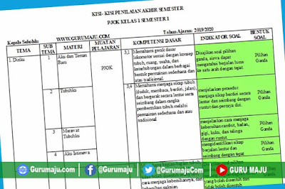 Kisi-kisi Soal UAS / PAS PJOK Kelas 1 K13 Semester 1