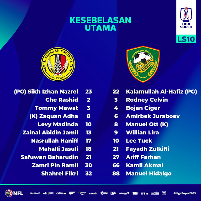 Kesebelasan utama Negeri Sembilan vs Kedah