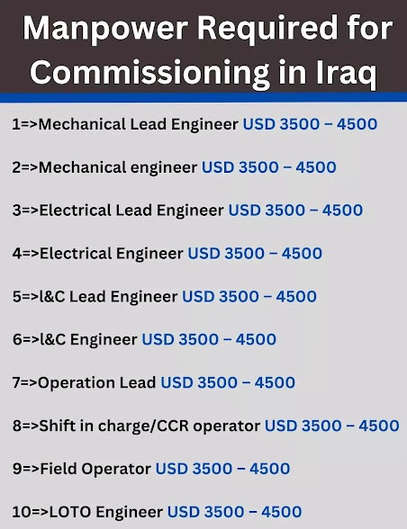 Manpower Required for Commissioning in Iraq