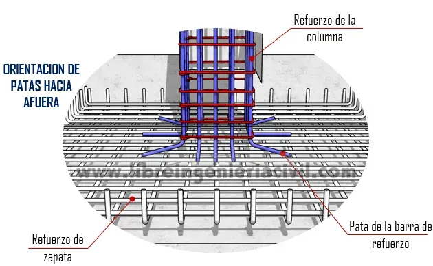 construccion de zapatas aisladas