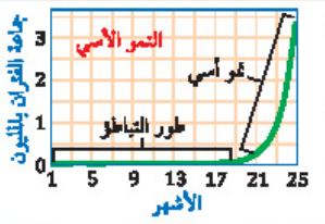 درس ديناميكية الجماعة الحيوية