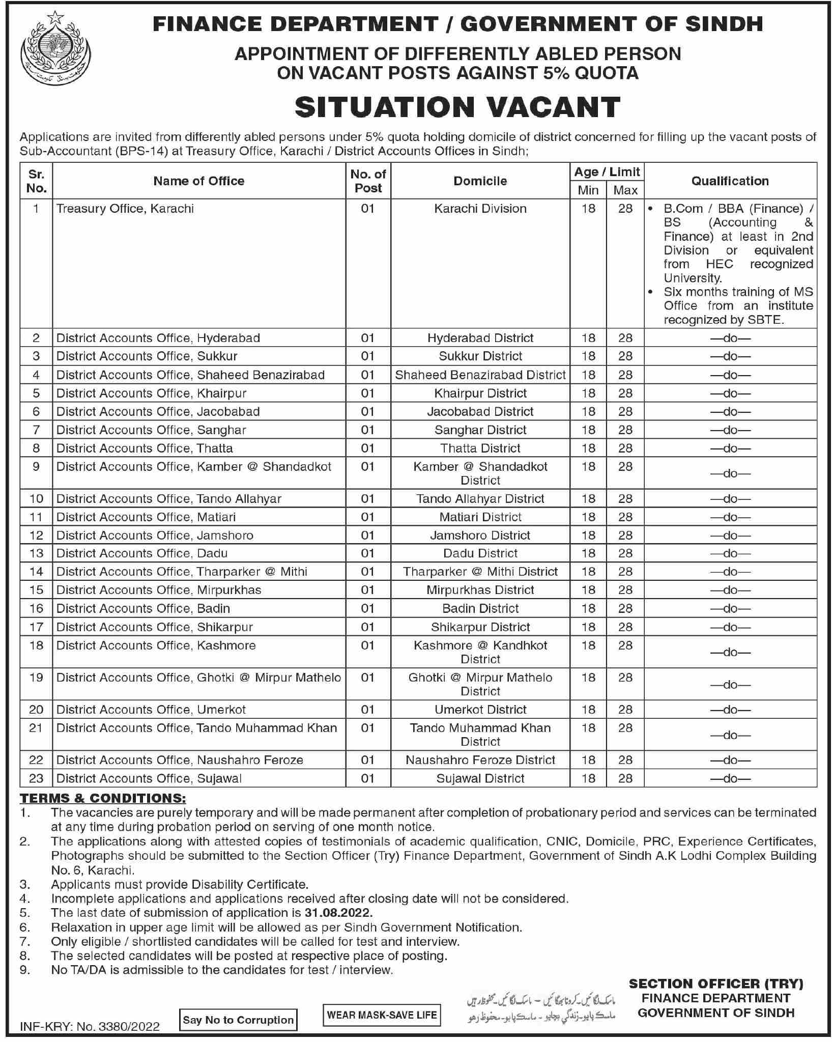 Finance Department Sindh Jobs 2022 for Sub Accountant