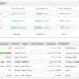 Hasil Trade EA PatrolRobo 14-8-2019