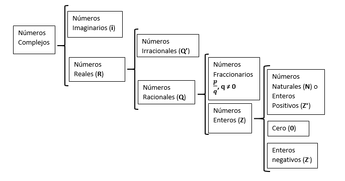 Numeros Complejos