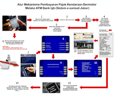 Cara Cek Pajak Kendaraan Bermotor Via Online Untuk Semua Daerah