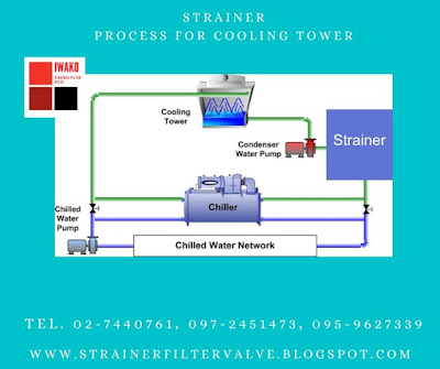 wastewater treatment plant, wastewater treatment plant คือ,บ่อบำบัดน้ำเสีย,บ่อบำบัดน้ำ,บ่อน้ำทิ้ง,water filter,water filter system,water treatment,water treatmentคือ,water treatment system,water trement plant,west water plant,wastewater treatment,waste waterคือ,waste water treatment tank,filter water system, wastewater treatment plant,wastewater treatment system,wastewater, wastewater treatment คือ,wastewater treatment process,wastewater treatment, wastewater treatment plant design,wastewater management