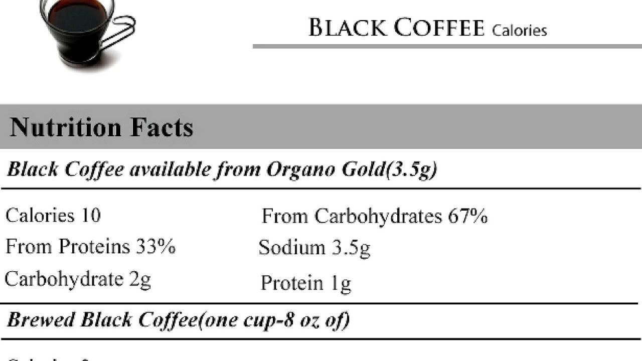 Coffee - Black Coffee Calories