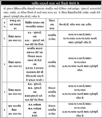 Job Vacancy in Rajkot 2021 I P Mission Girls High School