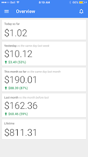 making money with google adsense