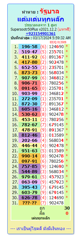Thailand lottery 1234  3up single digit, 1-4-2024