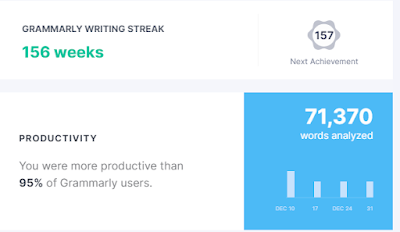 Grammarly Weekly Report