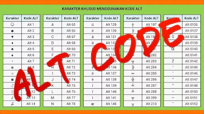 Membuat Simbol Menggunakan Kode ALT