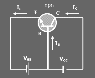 Rangkain Common Base Configuration