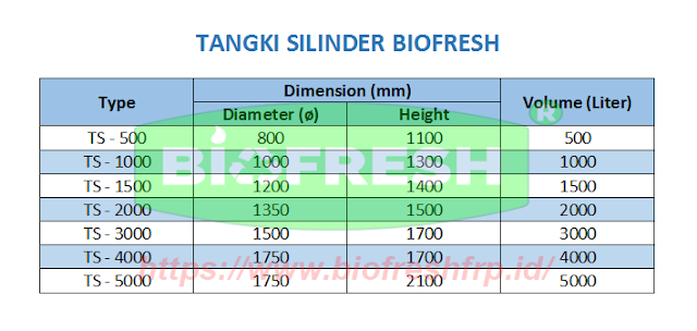 Detail Tangki Air Silinder