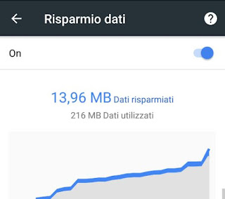 app che usano più traffico