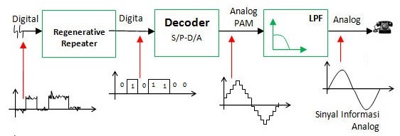 Apa itu PCM (Pulse Code Modulation)- Siboro Blog