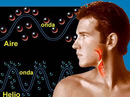 Ondas del sonido en el Helio y el aire