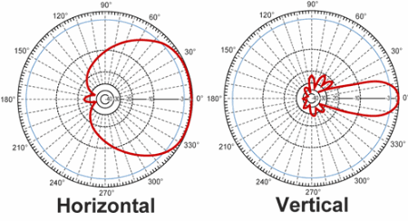 Diagrama_sectorial