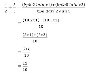 Materi Operasi Hitung Pecahan dan Soal Latihan Matematika Kelas 5