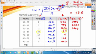   การสร้างตารางแจกแจงความถี่, การสร้างตารางแจกแจงความถี่ excel, การสร้างตารางแจกแจงความถี่สะสม, โจทย์ตารางแจกแจงความถี่ เฉลย, ตารางแจกแจงความถี่ ขอบบน ขอบล่าง, การสร้างฮิสโทแกรม, อันตรภาคชั้น หมายถึง, ตารางแจกแจงความถี่แบบจัดกลุ่ม, อันตรภาคชั้น ขอบบน ขอบล่าง