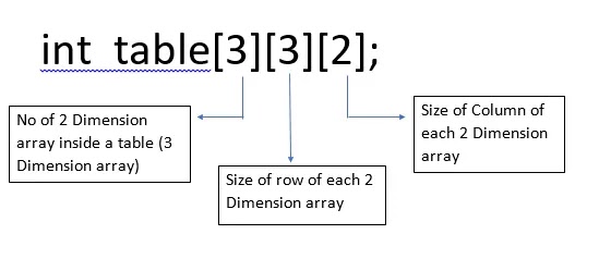 Three-dimensional-array-c