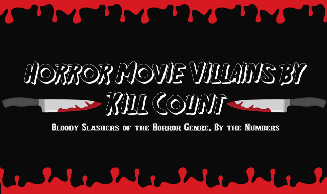 Horror Movie Kill Count