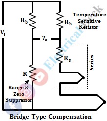 Thermocouple Compensation