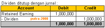  ini akan menjadi selesai dari accounting cycle PROSEDUR DAN JURNAL TUTUP BUKU