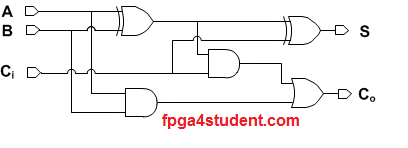 What is FPGA