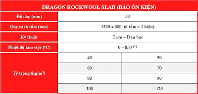 Thông số kỹ thuật của BÔNG KIỆN DRAGON ROCKWOOL