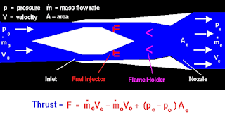 Ramjet/Scramjet Thrust