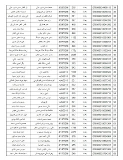 اسماء المستفيدين المشمولين بالمراجعة لاصدار بطاقات الماستر كارد الوجبة الثانية بغداد