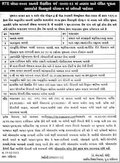 Gujarat RTE admission academic year 2022-23