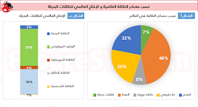 الطاقة-البديلة-و-المتجددة