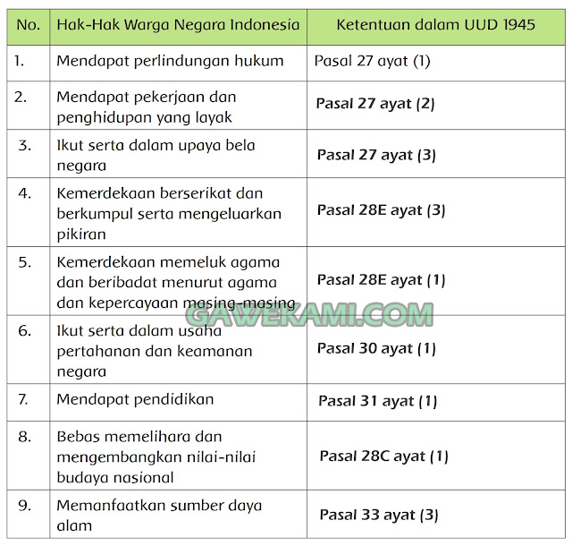  Membangun Masyarakat Sejahtera Pembelajaran  Kunci Jawaban Tematik Kelas 6 Tema 6 Subtema 2 Pembelajaran 1 Halaman 47, 48, 49, 50