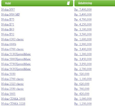  daftar harga handphone  terkini daftar harga handphone  